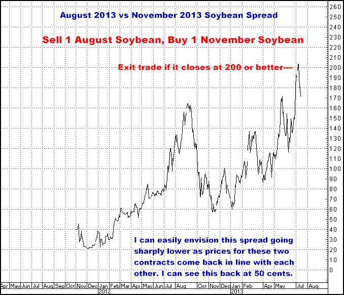 7-12-13aug-nov13soybean.png
