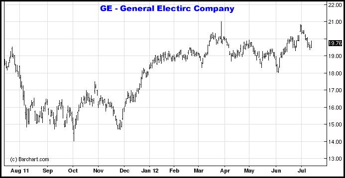 7-13-12 GE.png