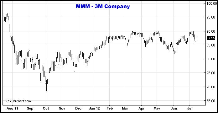 7-13-12mmm.png