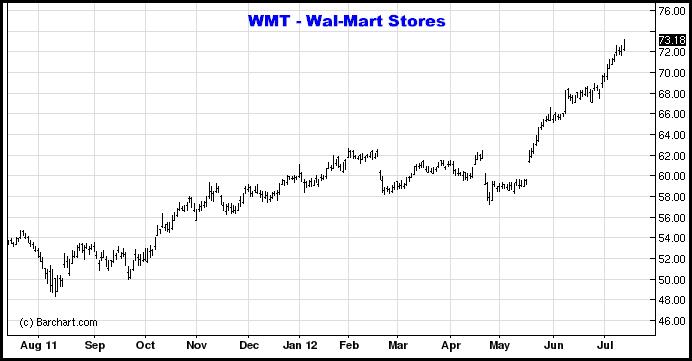 7-13-12wmt.png