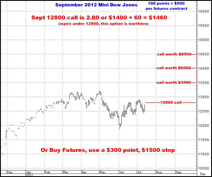 7-13-12dow.png