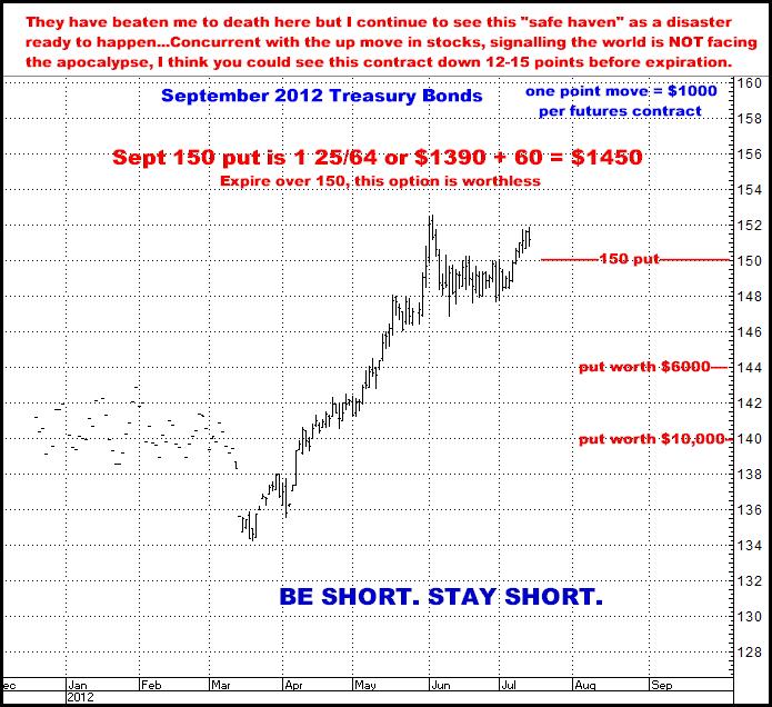7-13-12sept12bonds.png