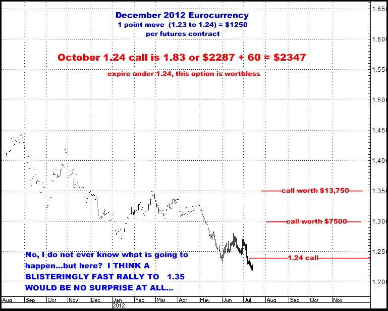 7-13-12dec12eurocurr.png