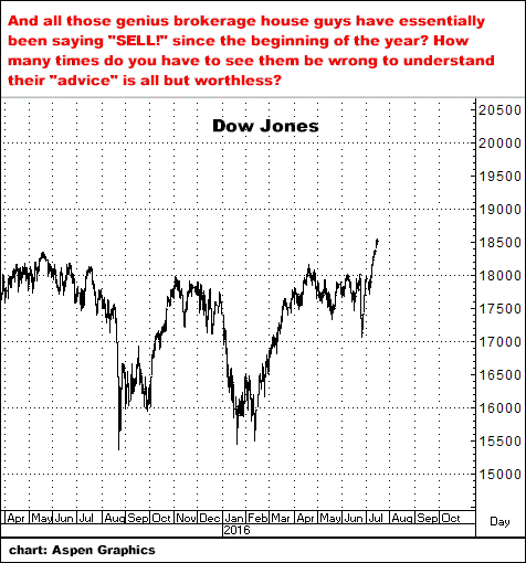 7-16-15dowjones.png