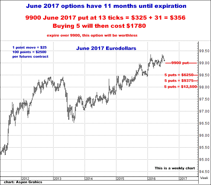 7-19-16june2017eurodollars.png