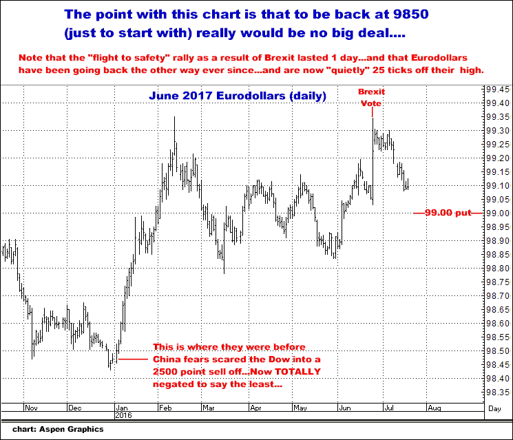 7-19-16june2017eurodollardaily.png