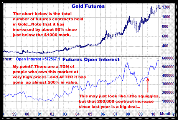 7-20-10goldopeninterest.png