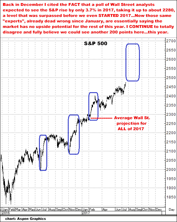 7-19-17S&P500.png