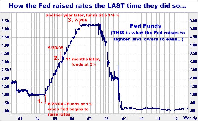 7-22-14fedfundraised.png