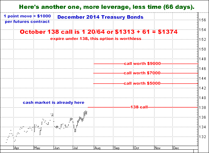 7-22-14dec14bond138octcall.png