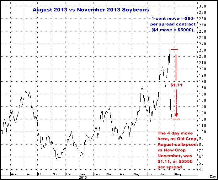 7-26-13aug-nov13soybeans.png