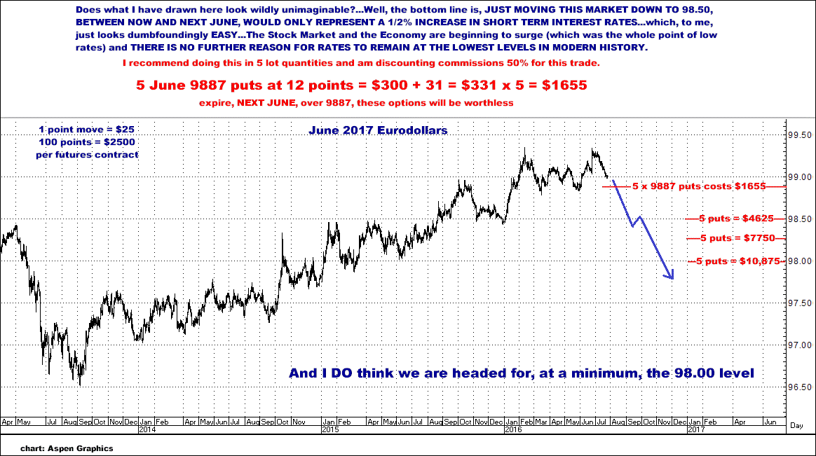7-26-16june2017eurodollar.png