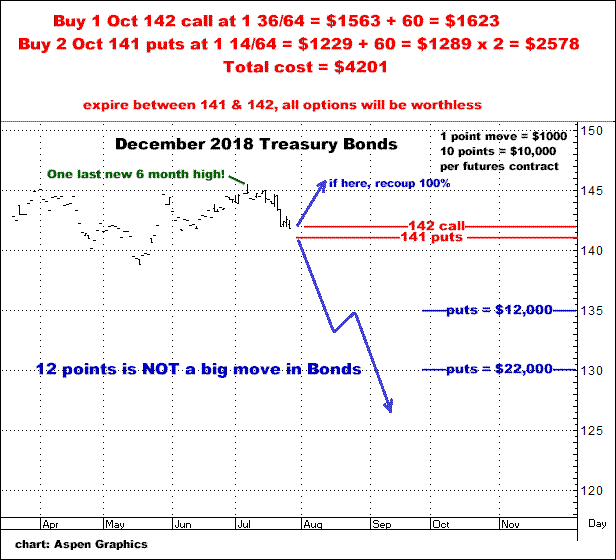 7-26-18oct18bondputs.png