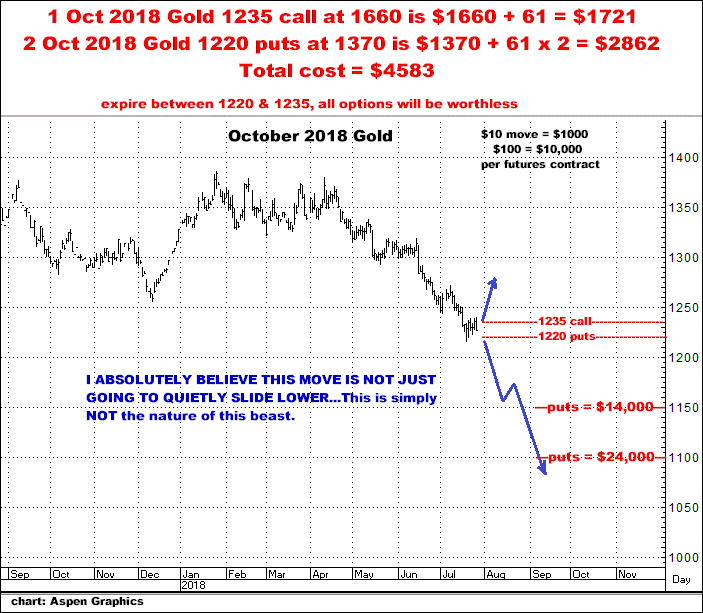 7-26-18oct18goldputs.png