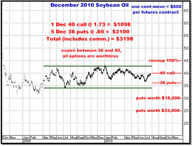 7-27-10dec10soyoil2.png