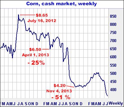 7-23-14cashcorn.png