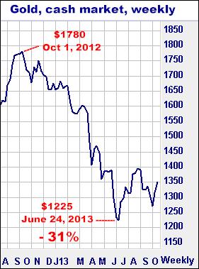 7-23-14cashgoldweekly.png
