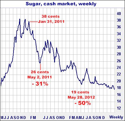 7-23-14sugarcashweekly.png