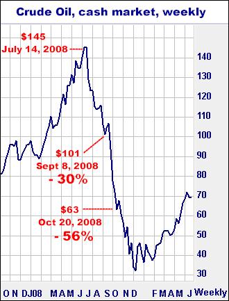 7-23-14cashcrudeweekly.png