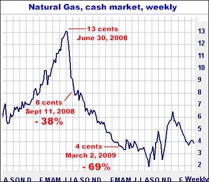 7-23-14cashnatgasweekly.png