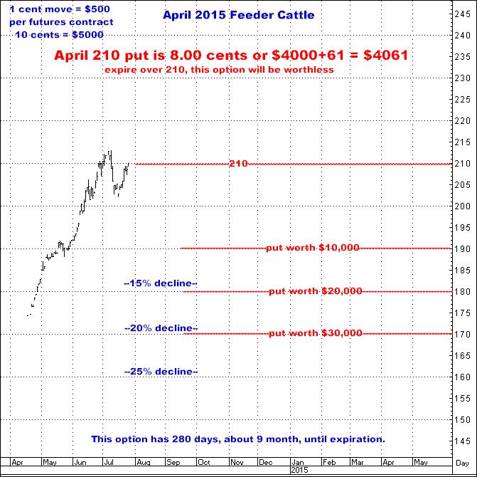 7-27-14april15feeder210put.png