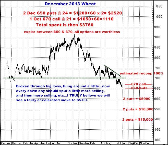 7-30-13dec13wheat.png