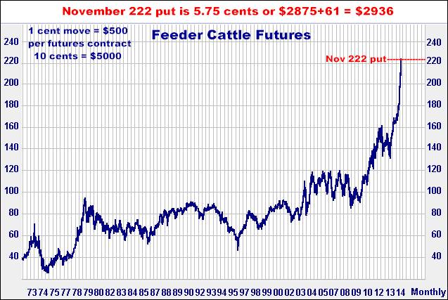 7-30-14feedermonthly222novput.png