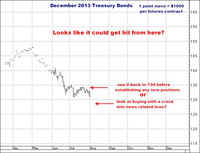 8-1-13dec13bonds.png