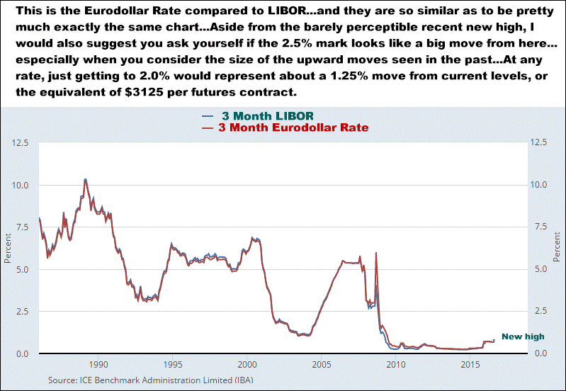 8-2-16liborvseurodollarlongterm.png