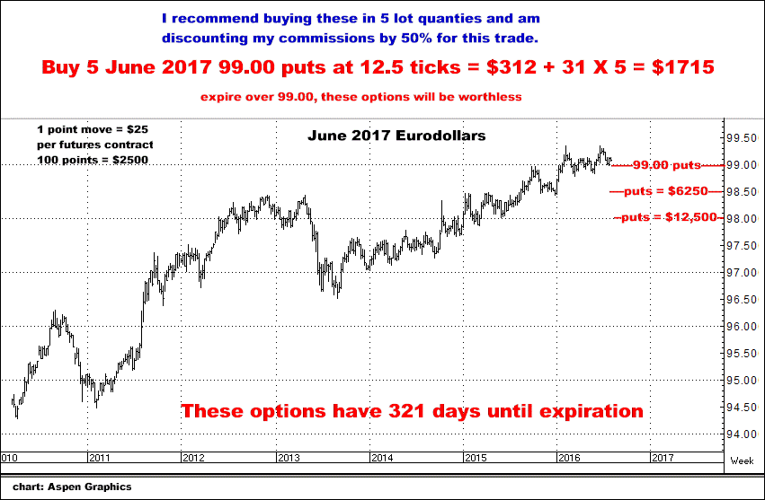 8-2-16june2017eurodollar.png