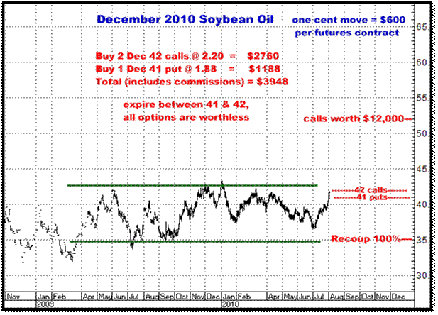 8-3-10dec10soyoil.png