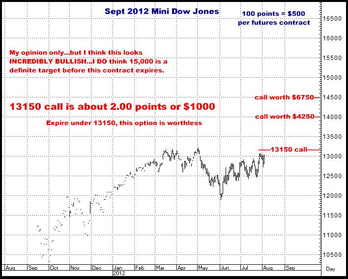 8-3-12sept12minidow.png