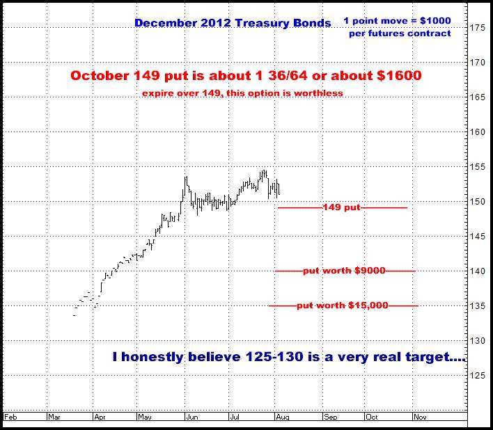8-3-12dec12bonds.png