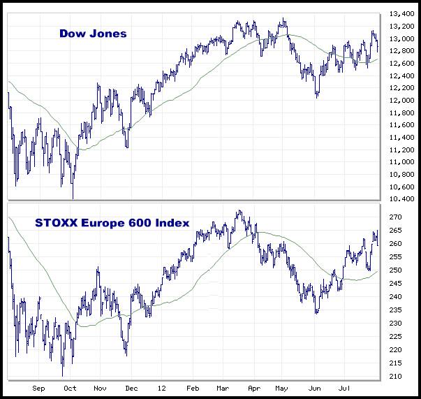 8-2-12dow&stoxx.png