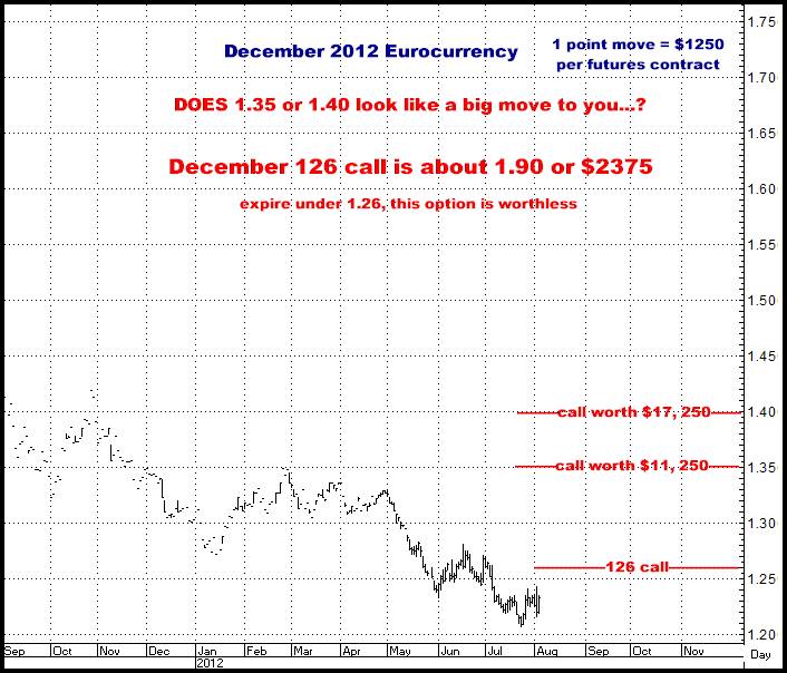 8-3-12dec12euro.png