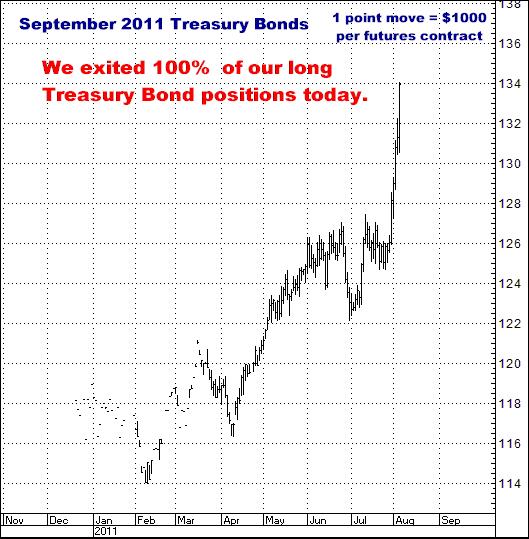 8-4-11sept11bonds.png