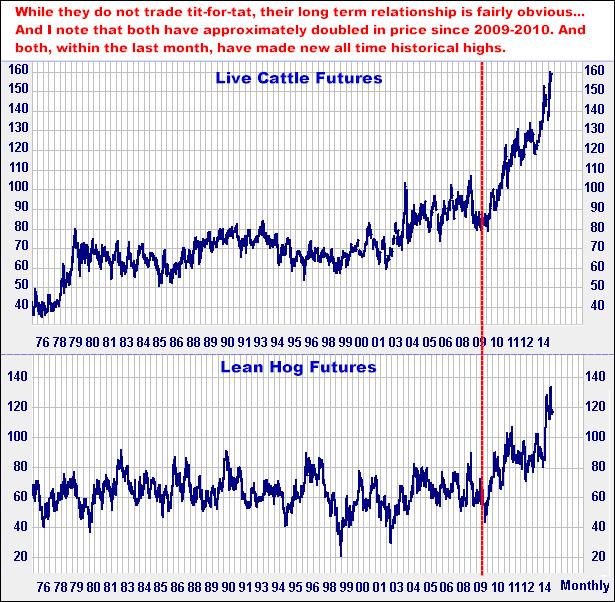 8-7-14cattle&hogmonthly2.png