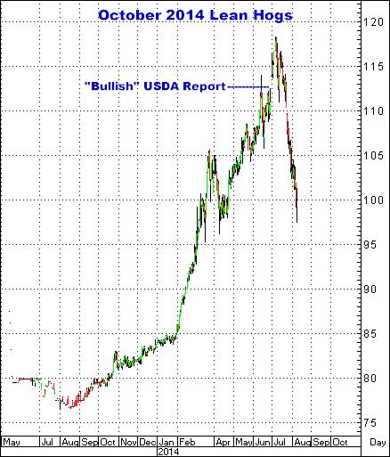 8-10-14oct14hogcandle.png