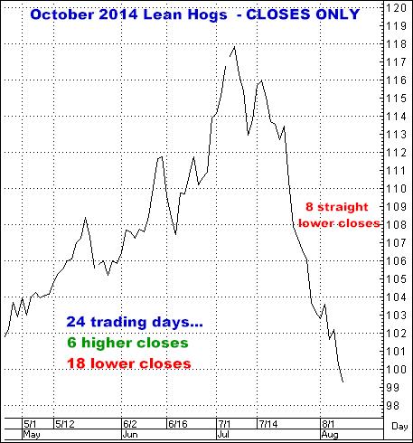 8-10-14oct14hogcloseonly.png