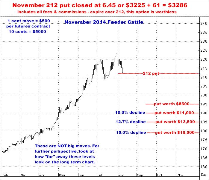 8-10-14nov14feeder212put.png