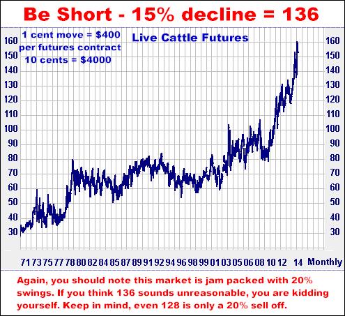 8-10-14cattlemonthly15%decline.png