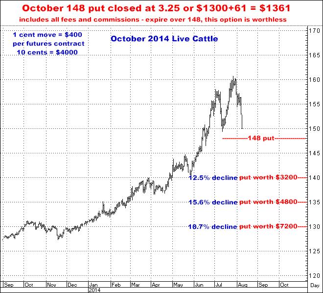 8-10-14oct14cattle148put.png