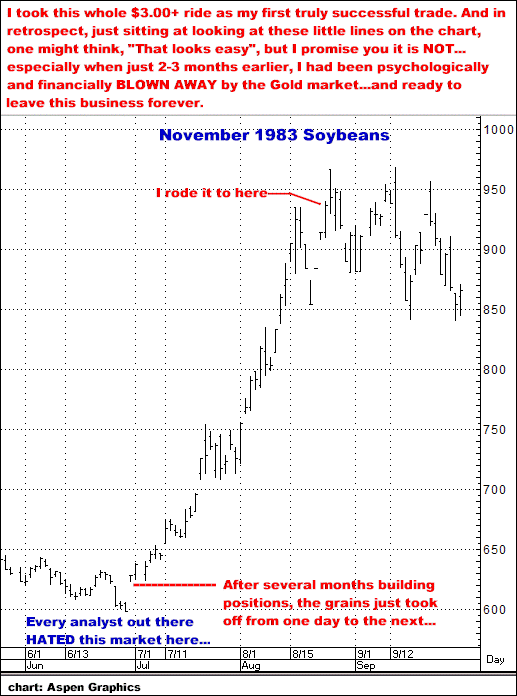 8-13-17nov1983soybeans.png