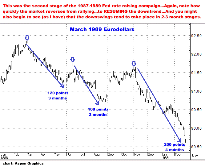 5-18-17march1989eurodollardecline.png