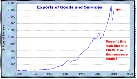 8-16-10exports.png