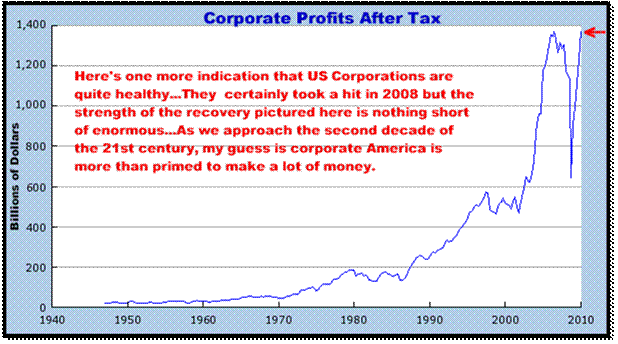 8-16-10corpprofits.png