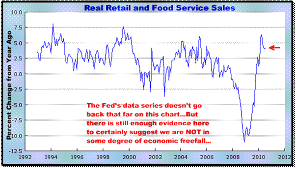 8-16-10retailsales.png