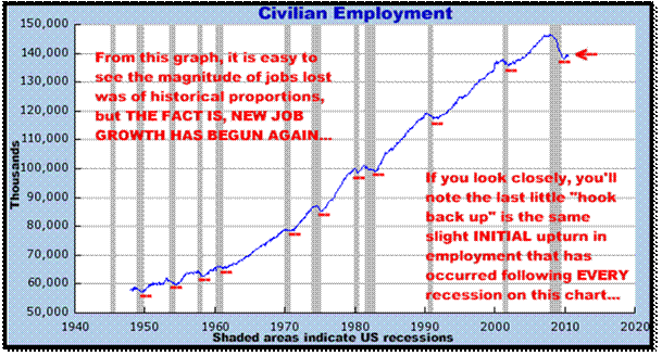 8-16-10civilianemployment.png