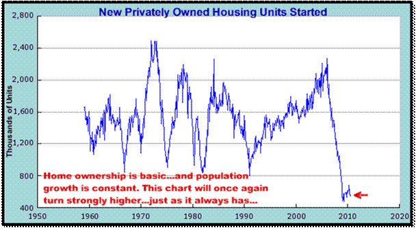 8-16-10housingstarts.png