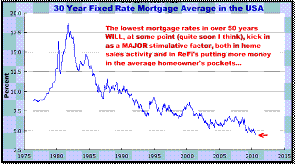 8-17-10fixedratemortgagerates.png
